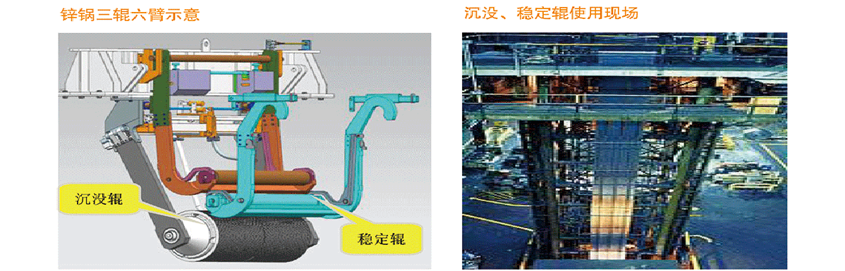 2-沉沒輥穩定輥_使用現場